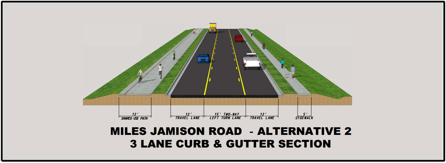 A technical rendering of a road cross-section including one travel lane in each direction, a center turn lane, a shared-use path on the left, and a sidewalk on the right, with text: Miles Jamison Road - Alternative 2, 3 lane curb and gutter section   