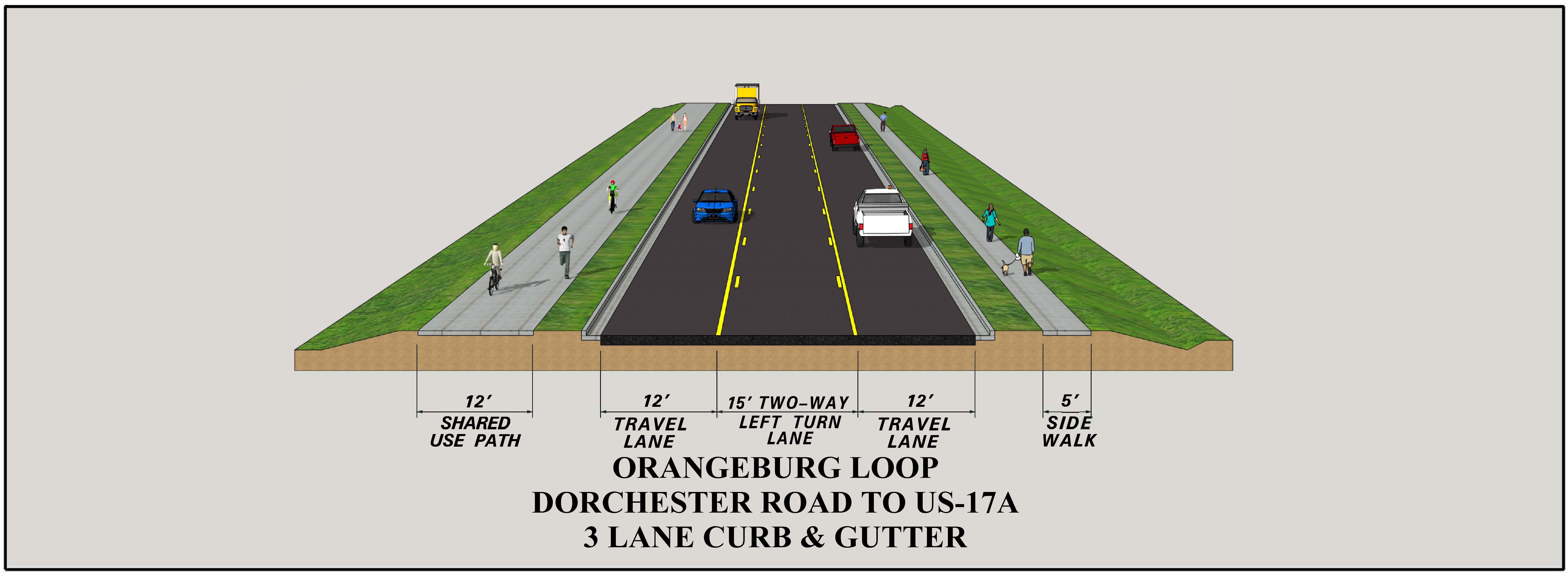 A technical rendering of a road cross-section including one travel lane in each direction, a center turn lane, a shared-use path on the left, and a sidewalk on the right, with text: Orangeburg Loop, Dorchester Road to US-17A, 3 lane curb and gutter