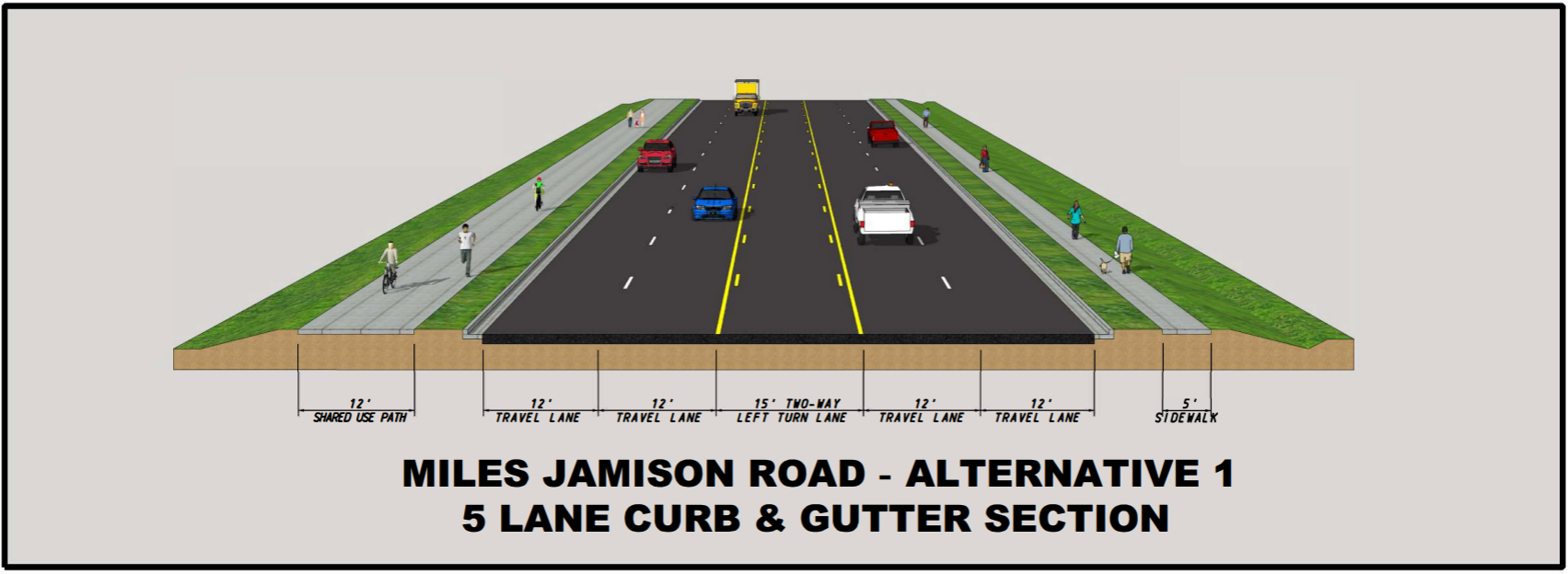A technical rendering of a road cross-section including two travel lanes in each direction, a center turn lane, a shared-use path on the left, and a sidewalk on the right, with text: Miles Jamison Road - Alternative 1, 5 lane curb and gutter section