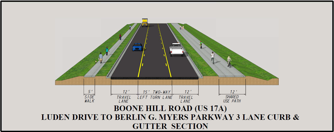 A technical rendering of a road cross-section including one travel lane in each direction, a center turn lane, a shared-use path on the right, and a sidewalk on the left, with text: Boone Hill Road (US 17A), Luden Drive to Berling G Myers Parkway, 3 lane curb and gutter
