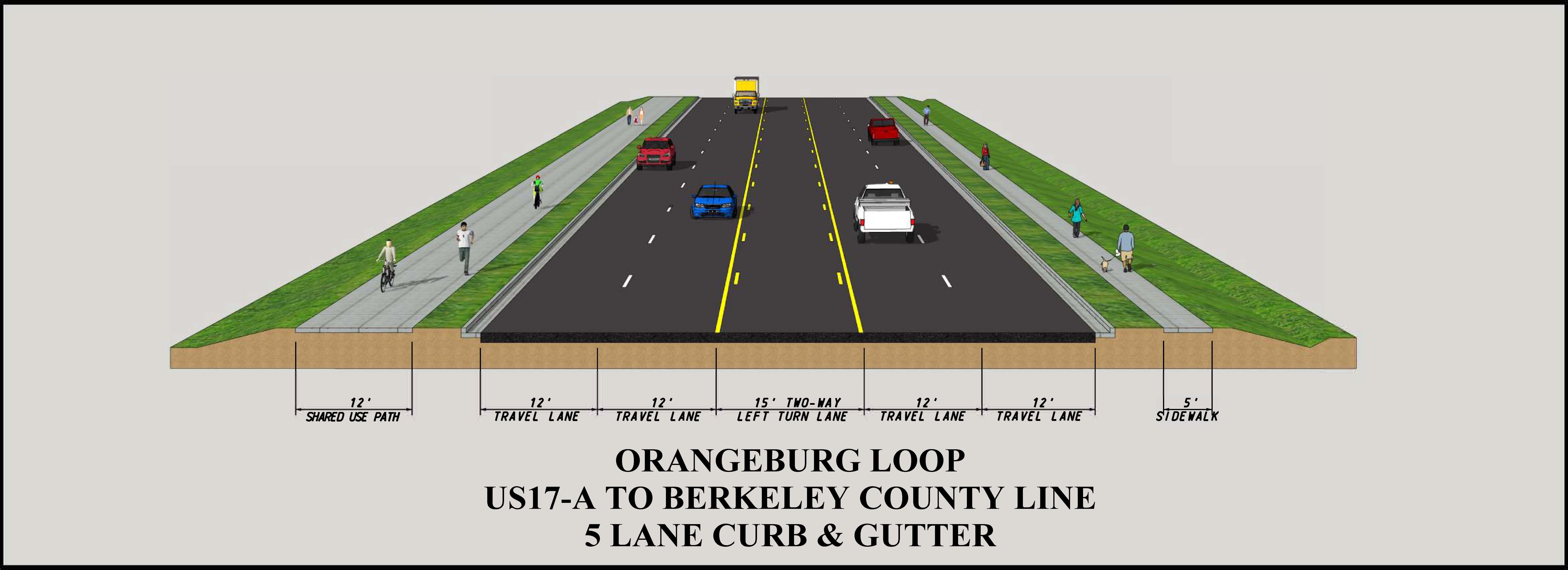 A technical rendering of a road cross-section including two travel lanes in each direction, a center turn lane, a shared-use path on the left, and a sidewalk on the right, with text: Orangeburg Loop, US17A to Berkeley County Line, 5 lane curb and gutter section   