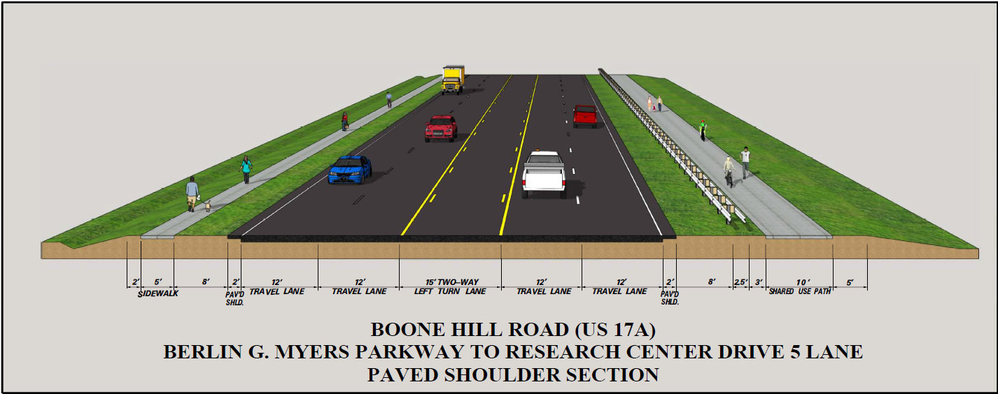 A technical rendering of a road cross-section including two travel lanes in each direction, a center turn lane, a shared-use path on the right, and a sidewalk on the left, with text: Boone Hill Road (US 17A), Berling G Myers Parkway to Research Drive, 5 lane paved shoulder section