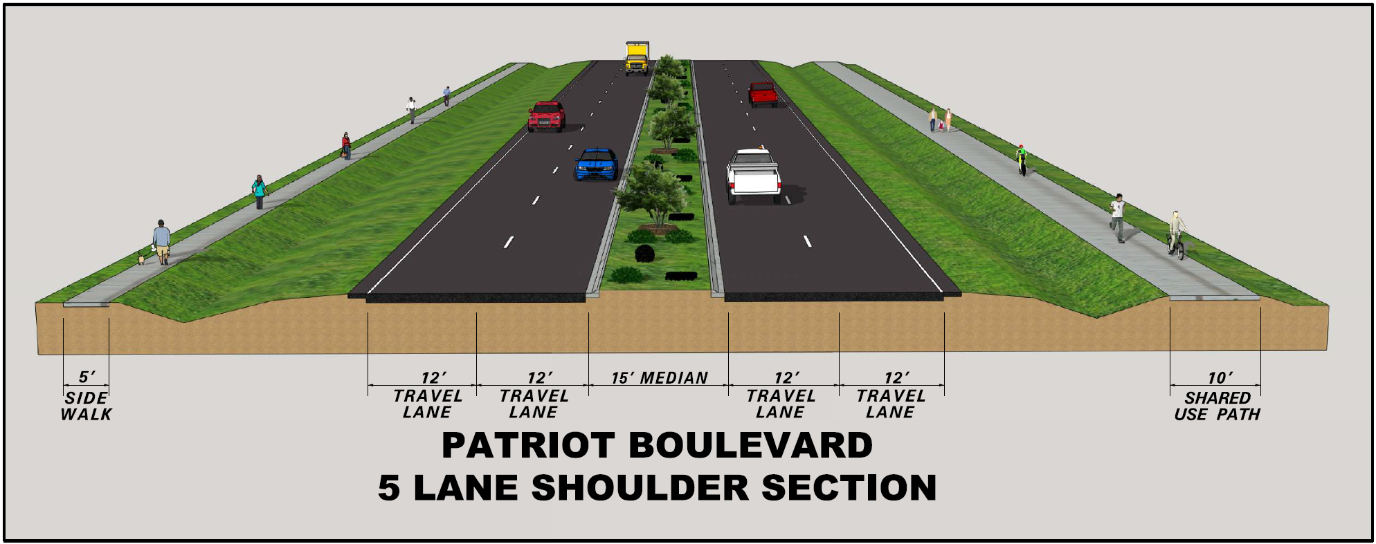 A technical rendering of a road cross-section including two travel lanes in each direction, a planted center median, a sidewalk on the left, and a shared use path on the right, with text: Patriot Boulevard, 5 lane curb and gutter section  