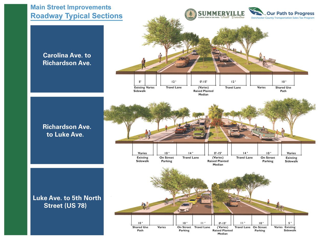 A technical rendering of three area cross sections for Carolina Ave to Richardson Ave, Richardson Ave. to Luke Ave., and Luke Ave. to 5th North St., each with varying layouts. Each cross section shows one to two travel lanes in each direction with a raised planed median and sidewalks on both sides. 
