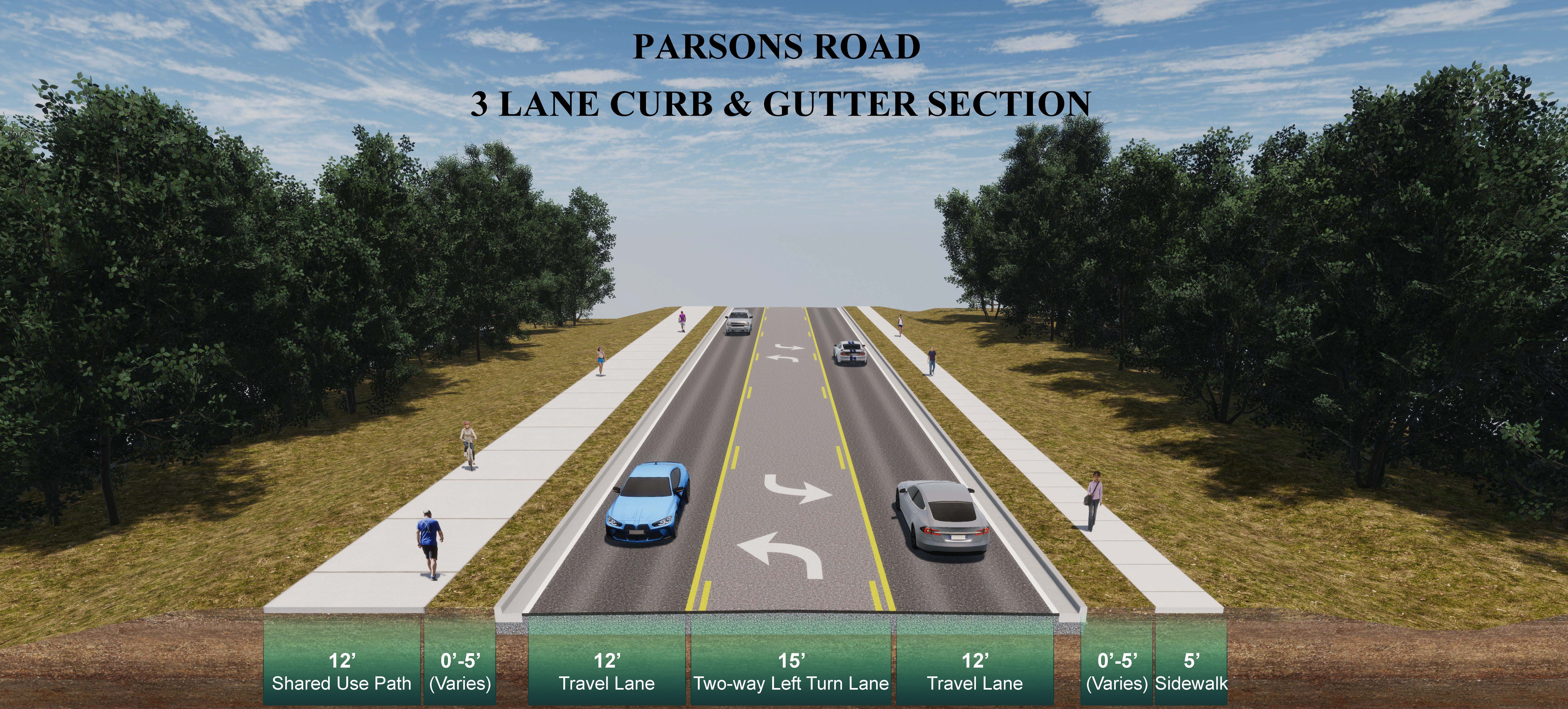 A technical rendering of a road cross-section including one travel lane in each direction, a center turn lane, a shared-use path on the left, and a sidewalk on the right, with text: Parsons Road, 3 lane curb and gutter