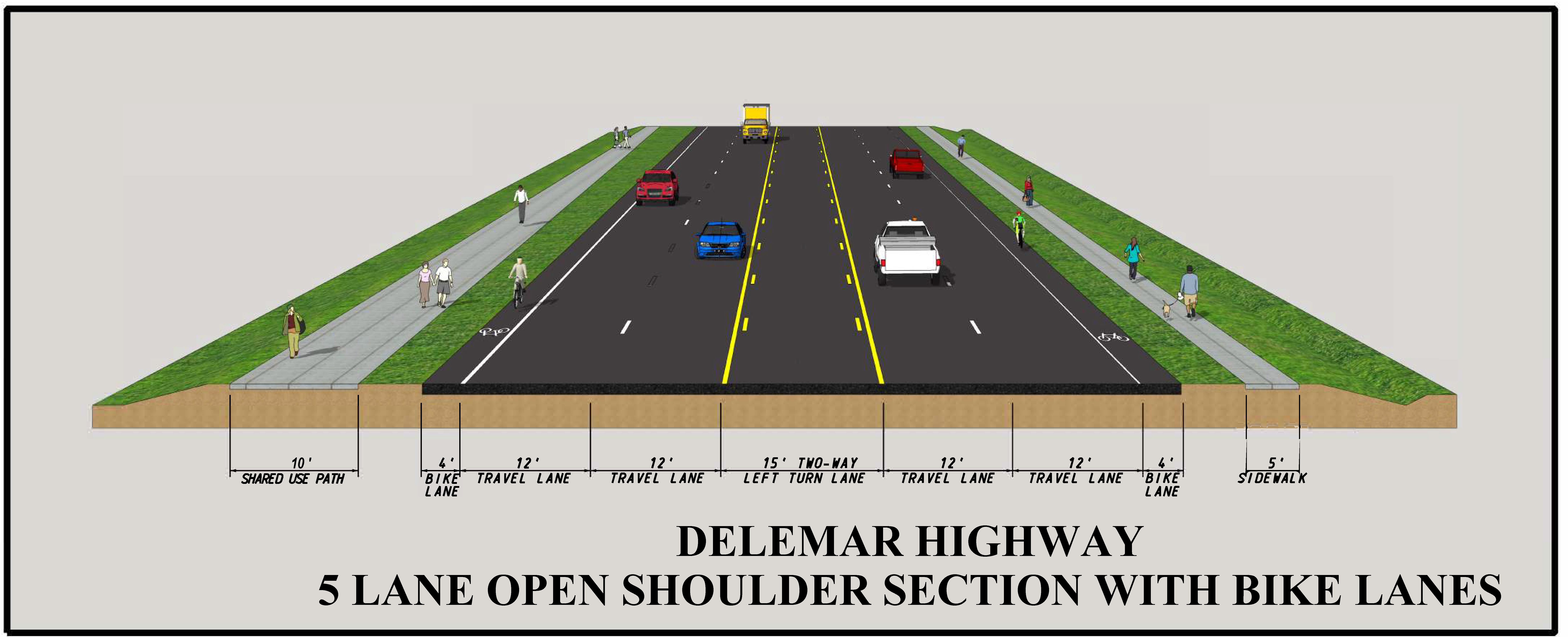 A technical rendering of a road cross-section including two travel lanes in each direction and a central two-way left turn lane, bike lanes along both sides of the roadway, a shared-use path on the left, and a sidewalk on the right, with text: Delemar Highway, 5 lane open shoulder section with bike lanes. 